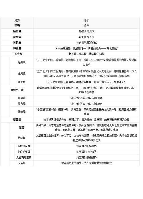 玄幻小说阵法师等级缩略图