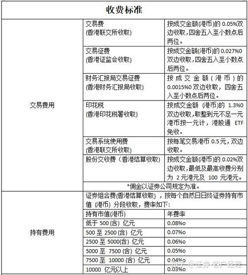 交易服务费收费标准缩略图