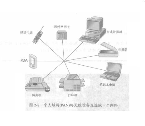 局域网可以多远距离