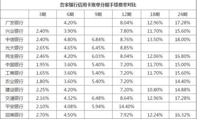 信用卡取现5000利息多少
