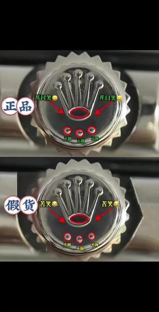 手表鉴定