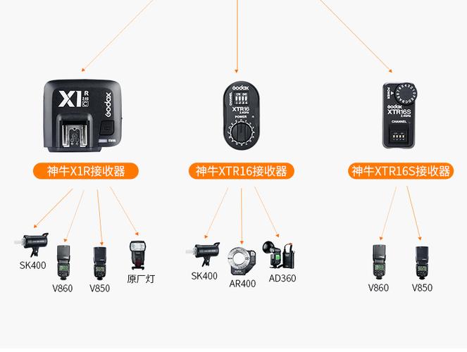 x1引闪器怎么连接闪光灯