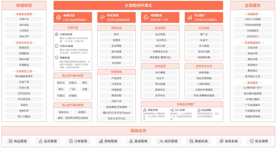 商家联盟活动方案