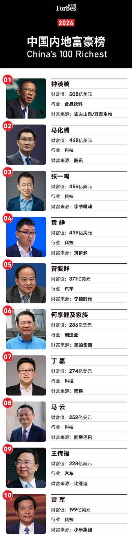 中国富豪榜前十名图标