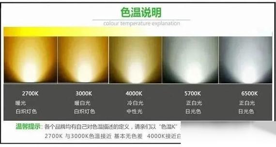 黄灯看电视好还是白灯