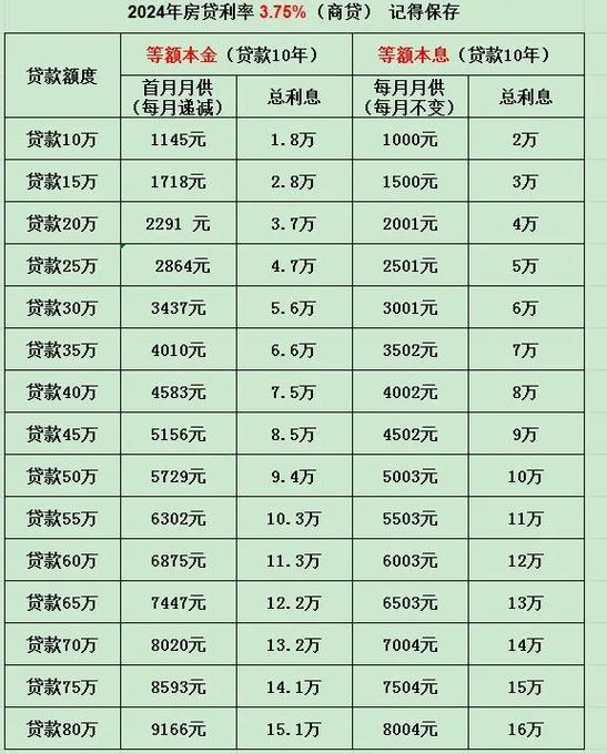 贷款利率计算方法截图