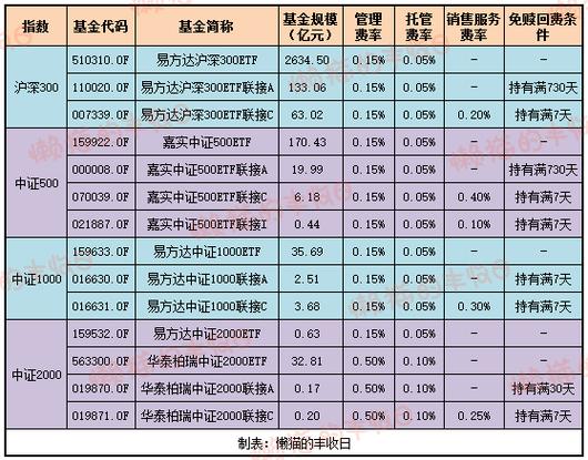 如何购买沪深300ETF