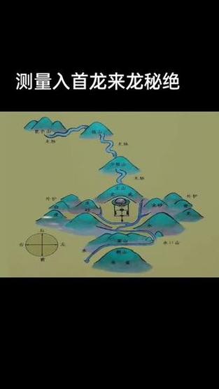 怎样测来龙和入首龙截图