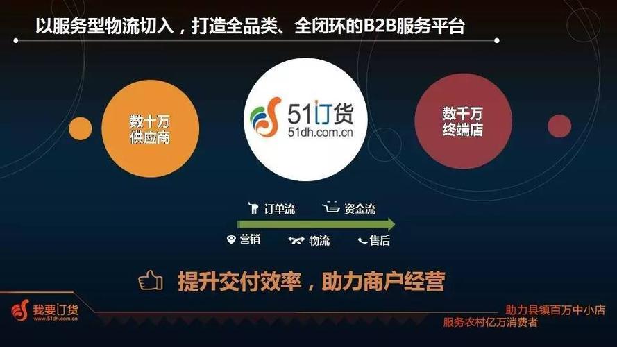 51订货网官网入口