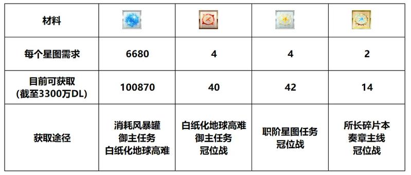 fgo日常任务兑换优先度