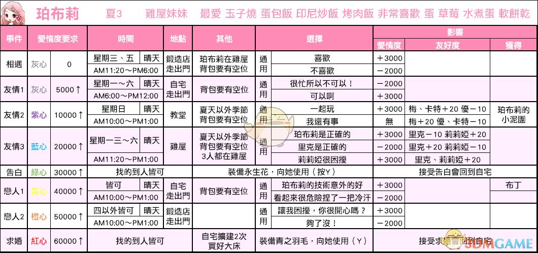 重聚矿石镇帕的最爱怎么刷