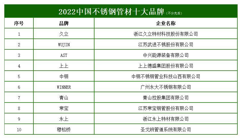 不锈钢管厂家排名前十名图标