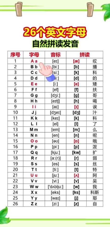 全的拼读发音图标
