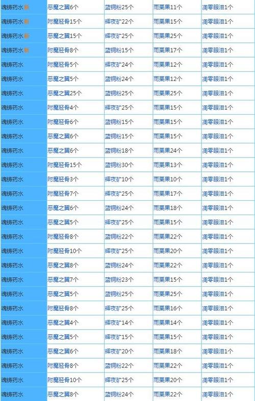 奶块无限脚本
