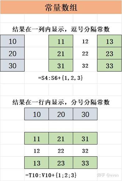 excel表格公式小括号和大括号截图