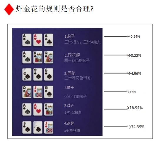 德州扑克玩法