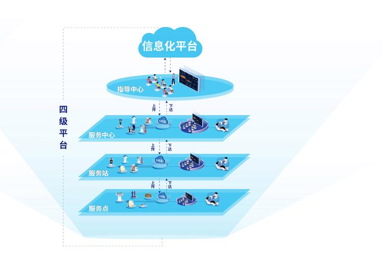 boss招聘平台免费发布招聘信息