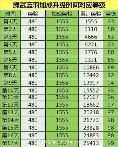 刀剑英雄法宝融合度