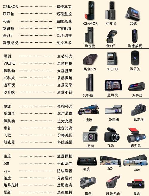 行车记录仪官方标配给套餐哪个好