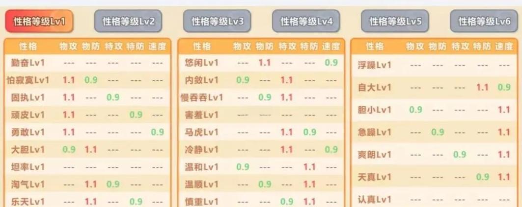 宝可梦能力计算公式