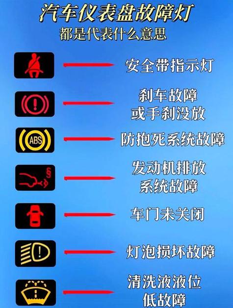 仪表上蓝色灯表示什么