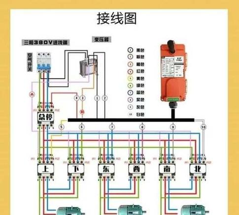 遥控器对接方法
