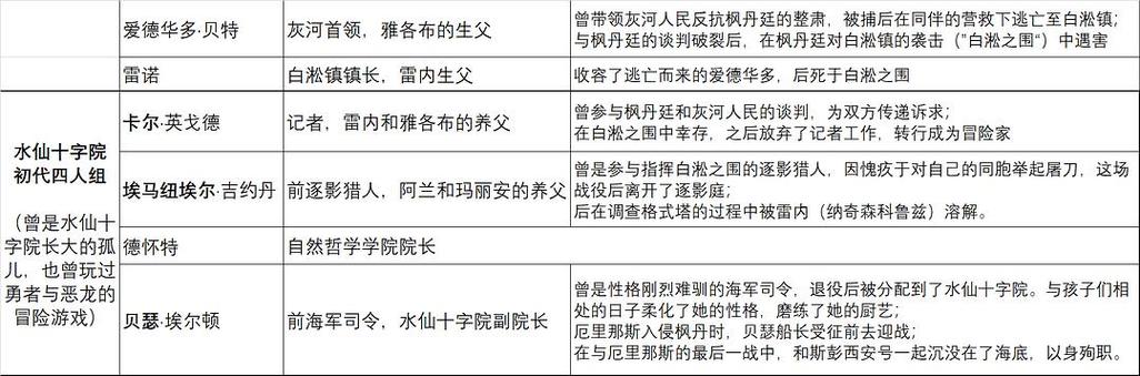 水仙十字系列任务顺序