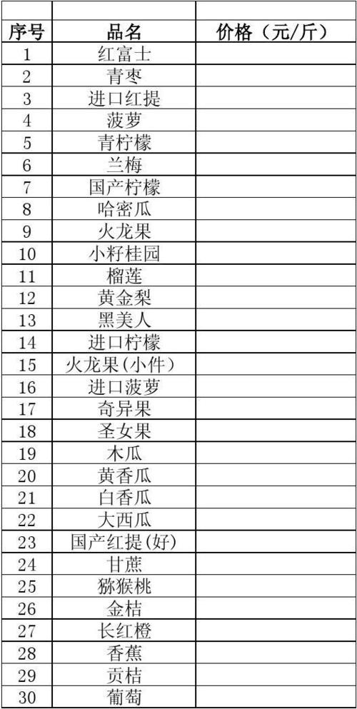 6-7-8月水果卖什么