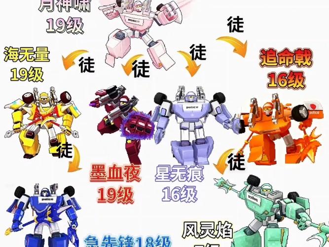 洛洛历险记等级划分图标
