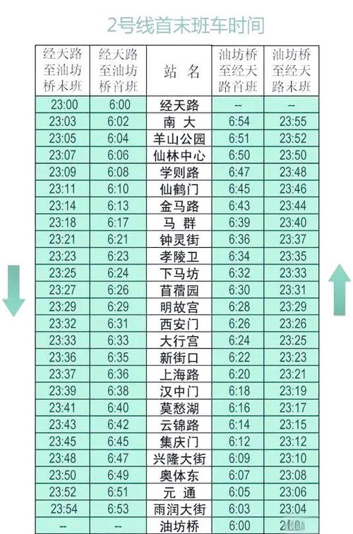 南京四号线地铁线站点截图