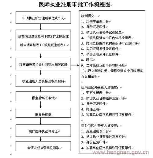 贵州行政执法培训网登录入口截图