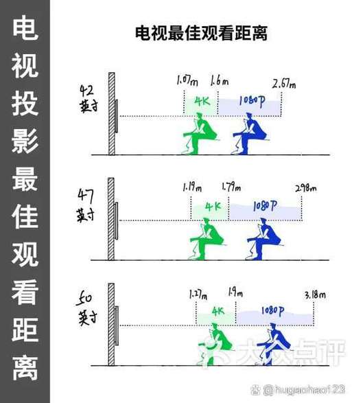 看手机多远的距离最好