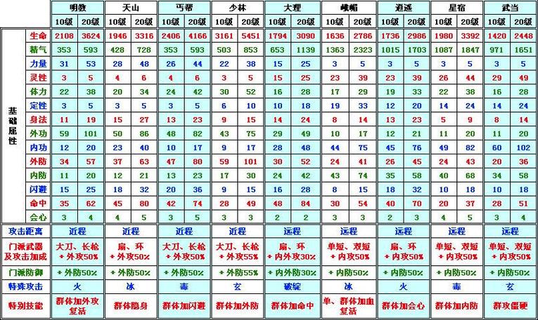 天龙八部30附体评分图标