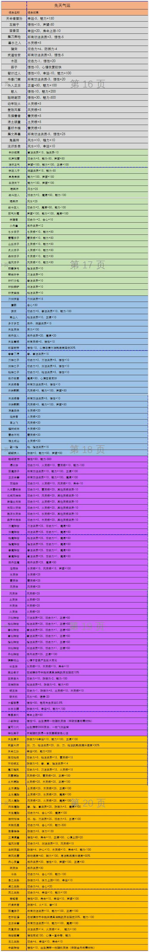 鬼谷八荒一气化三清气运