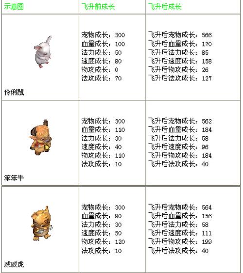 问道平民力宠缩略图
