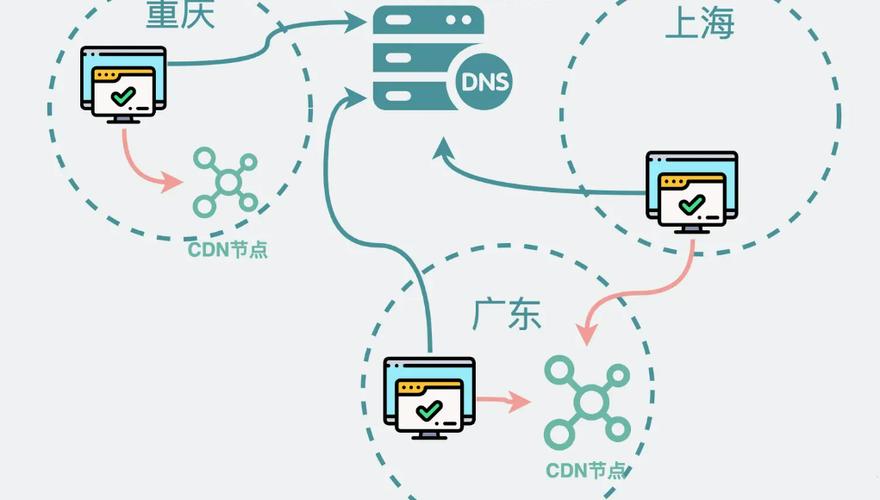 邮政快递跨区域收件缩略图