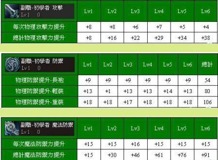 储藏室如何升到2级以上