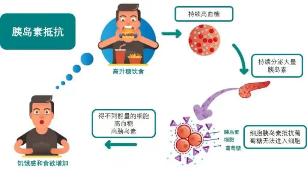 嗜甜会得糖尿病吗