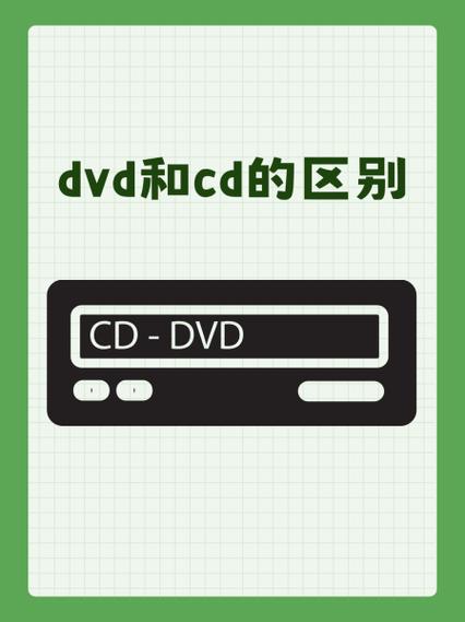video和vedio区别
