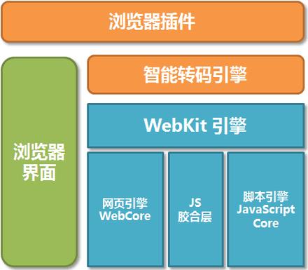 ie浏览器下面的网址栏缩略图