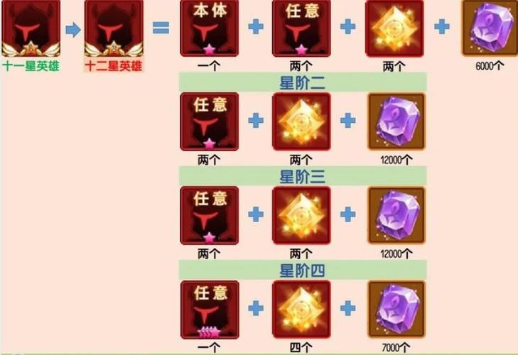 闪烁之光初始脚本