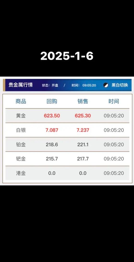 黄金大盘app时时价格