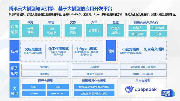 ai引擎关闭好还是开启好