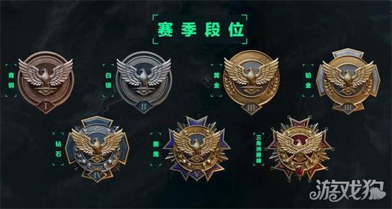 修真段位