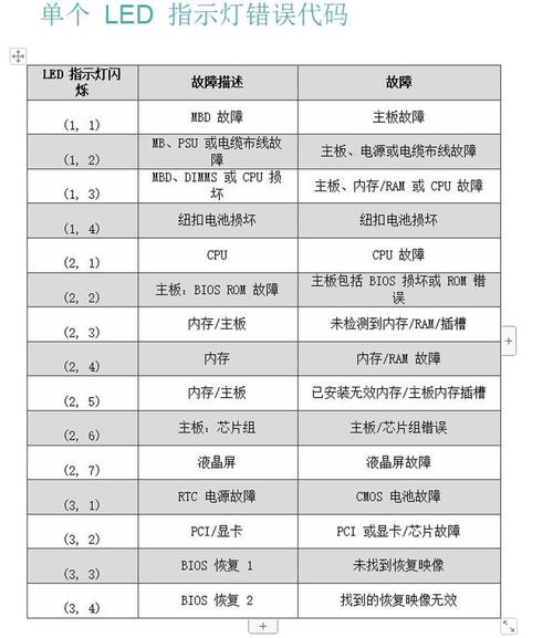戴尔故障码一览表图标