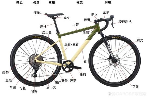 自行车座安装图解图标