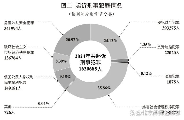 刑事犯罪包括哪些截图