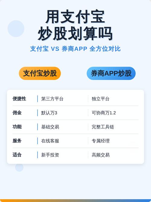 支付宝上可以炒股吗