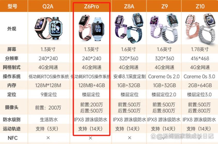 小天才儿童手表的区别图标