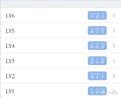 怎么看群头衔的等级经验